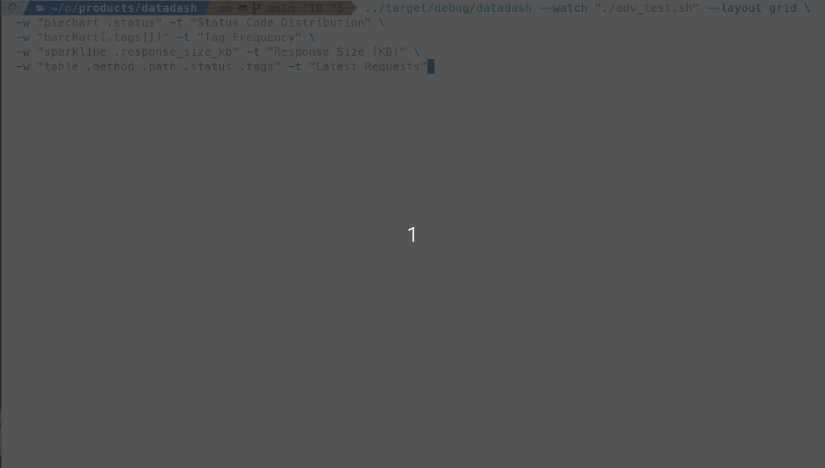 Animated demo of DataDash showing a live terminal dashboard with various widgets.
